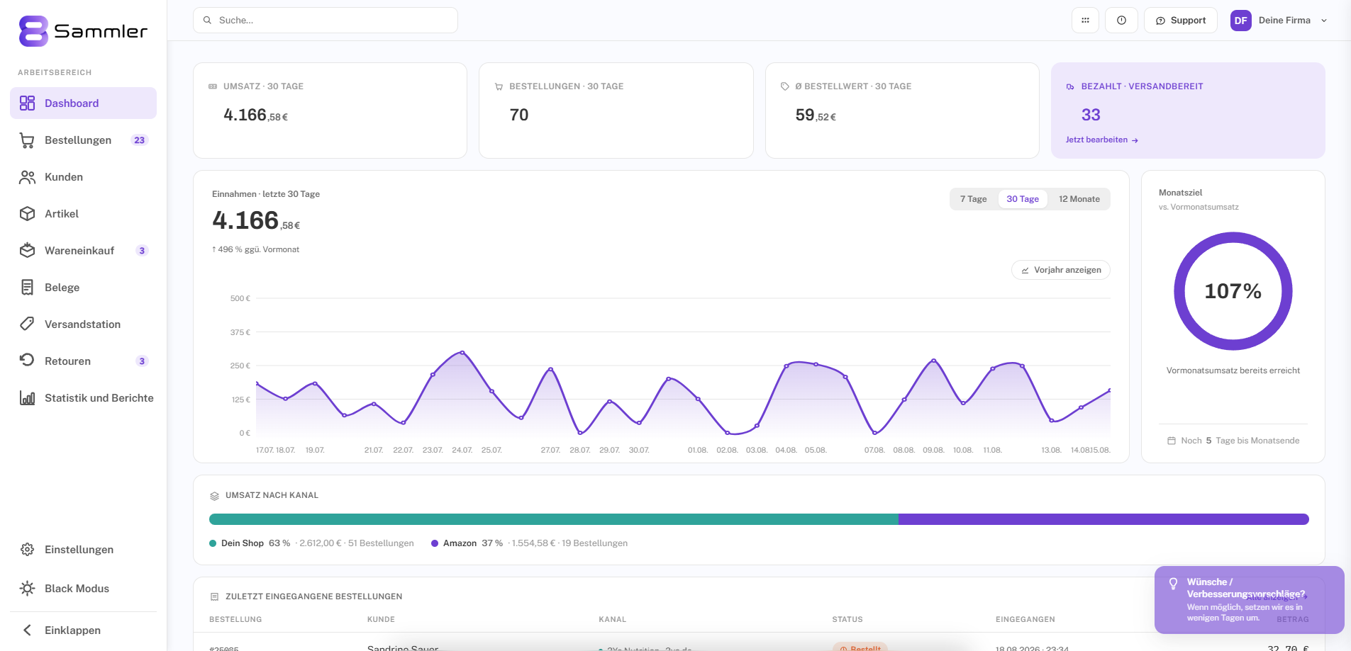 8Sammler Dashboard